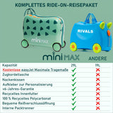Aerolite MiniMax Kinder-Ride-On-Koffer, passend für 45x36x20cm, EasyJet, maximale Größe, Kinder-Handgepäck mit Rollen, 29 l (blau)